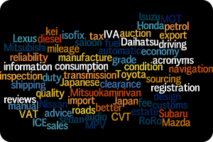 cloud of words about Japanese import cars